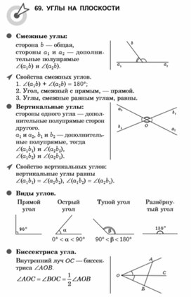 Материал по математике
