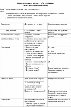 Конспект урока по предмету «Русский язык» 2 класс коррекционной школы  Тема: Определённый порядок слов в предложении.