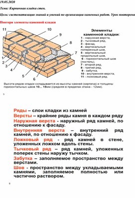 Конспект по технологии на тему "Кирпичная кладка стен"(8 класс)