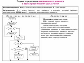 Обложка для материала По информатике