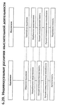 Обложка для материала материал по психофизиологии
