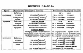 Обложка для материала материал по  русскому  языку