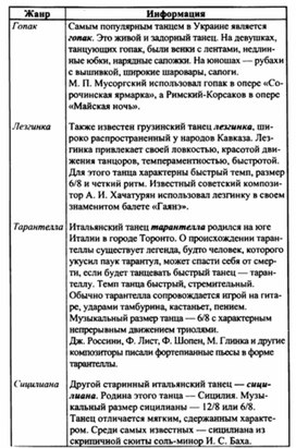 Обложка для материала Музыкальная литература в таблицах