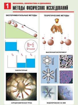 Обложка для материала методы физических исследований