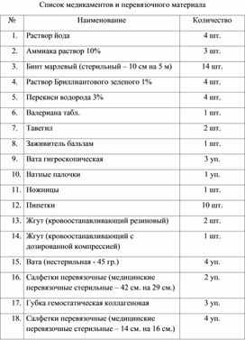 Обложка для материала Список медикаментов и перевязочных материалов ДОЛ