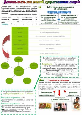 Обложка для материала Обществознание. Материалы к подготовке ЕГЭ. "Деятельность как способ существования людей"