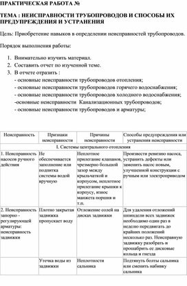 Практическая работа специальности 08.02.07.