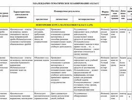 Календарно-тематическое планироние по математике для учащихся 6 класса с ОВЗ(ТНР 5.2) по учебнику Математика 6класс авторы:А.Г.Мерзляк.,В.Б.Полонский,М.С.Якир