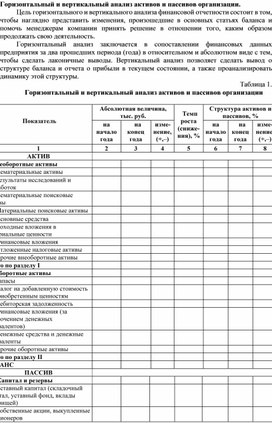 Обложка для материала Горизонтальный и вертикальный анализ активов и пассивов организации