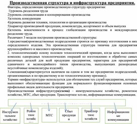 Обложка для материала Производственная структура и инфраструктура предприятия
