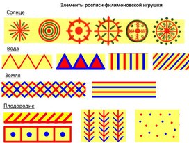 Технологическая карта урока в 3 классе "Праздник глиняной игрушки"