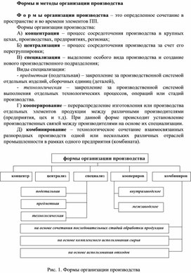 Обложка для материала Формы и методы организации производства