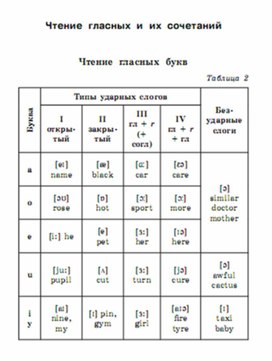 Обложка для материала английский язык 5-9 классы в схемах и таблицах