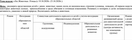 Комплексно-тематическое планирование "Животные наших лесов""