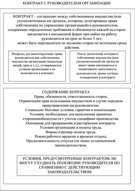 Адвокатура в таблицах и схемах