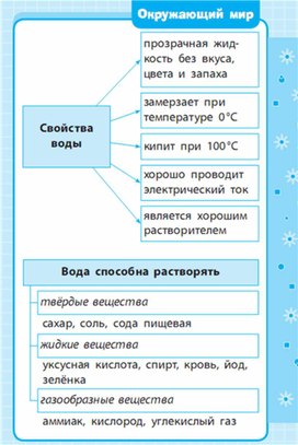 Обложка для материала Окружающий мир для 1-4 классов_схема_37