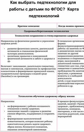 Как выбрать педтехнологии для работы с детьми по ФГОС?