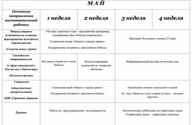Обложка для материала Программа воспитательной работы класса: "Лестница успеха"