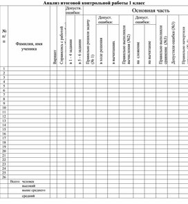 Обложка для материала Анализ итоговой контрольной работы 1 класс