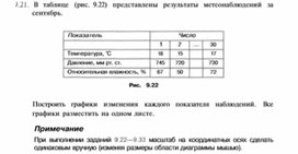 Материал по информатике