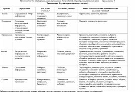 Руководство по критериальному оцениванию для учителей общеобразовательных школ