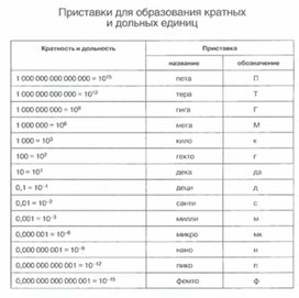 Обложка для материала Материалы к уроку физики