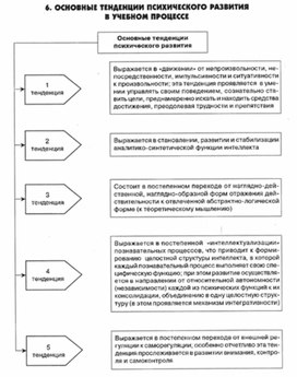 Обложка для материала педагогическая  психология_40