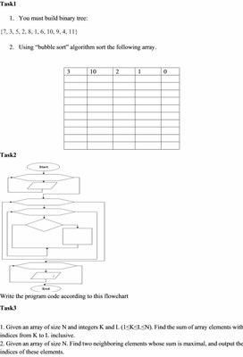 Обложка для материала 32_TG_V2_Computer Science_10_Revsion_Algorithm
