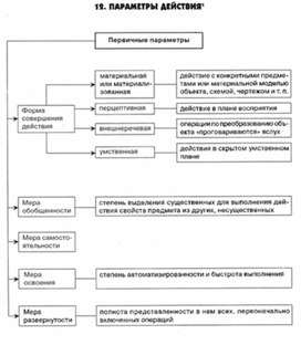 Обложка для материала педагогическая  психология_70