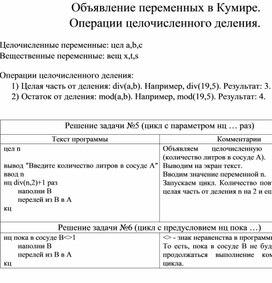Обложка для материала Объявление переменных в Кумире.