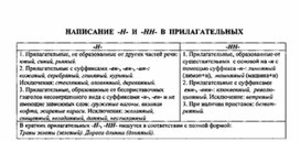 Обложка для материала материал по  русскому  языку