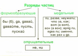 Обложка для материала грамматика_русс_языка_в_таблицах