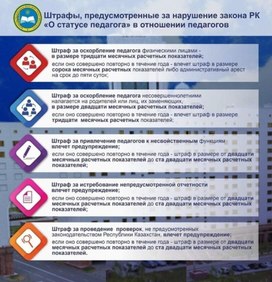 Обложка для материала штрафы за нарушение статуса педагога