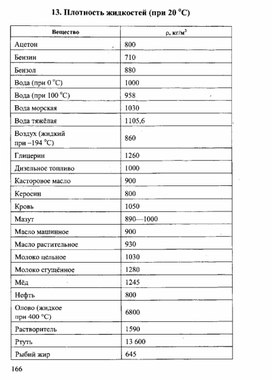 Обложка для материала К уроку физики