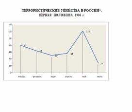 Обложка для материала материал по истории