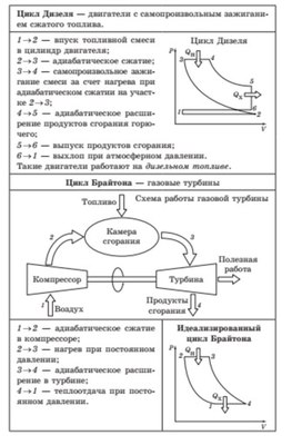 Обложка для материала цикл дизеля и брайтона