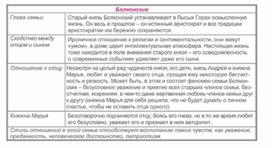 Обложка для материала Материал к урокам по русской литературе
