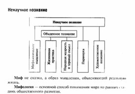 Обложка для материала Обществознание_в_схеме_и_таблице_19
