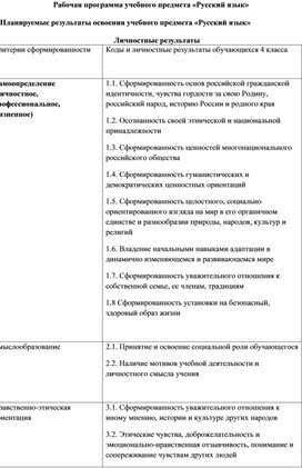 Рабочая программа учебного предмета «Родной язык (русский)»