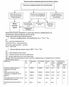 Обложка для материала Анализ использования средств на оплату труда.