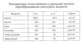 Обложка для материала Материалы к уроку физики