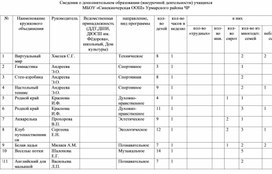 Обложка для материала Сведения о дополнительном образовании (внеурочной деятельности) учащихся МБОУ «Синекинчерская ООШ» Урмарского района ЧР