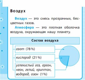 Обложка для материала Окружающий мир для 1-4 классов_схема_33