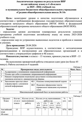 Обложка для материала Аналитическая справка по результатам ВПР в 4Бклассе за 2006 год