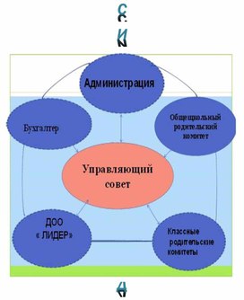 Обложка для материала Для стенда Управляющий совет