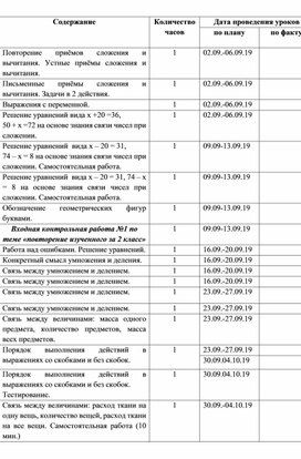 Календарно тематическое планирование по математике 3 класс школа России