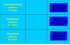 Обложка для материала Физика_10 класс_рус_раздаточный материал