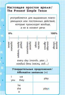Обложка для материала Английский язык 1-4 классы в схемах и таблицах