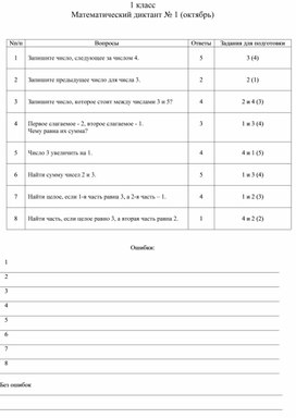 Математические диктанты для 1 класса (1-4) по программе Л.Г.Петерсон