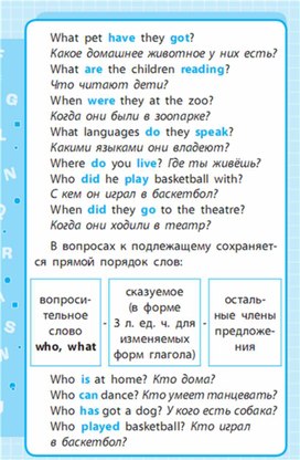 Обложка для материала Английский язык 1-4 классы в схемах и таблицах